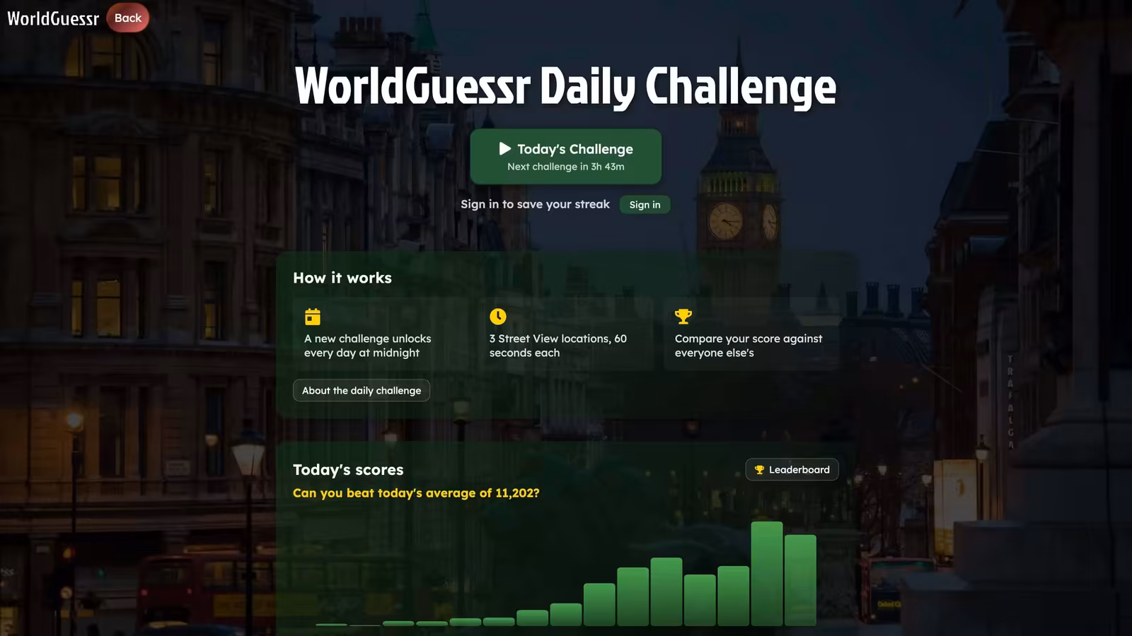 The WorldGuessr daily challenge page with a chart of today's scores